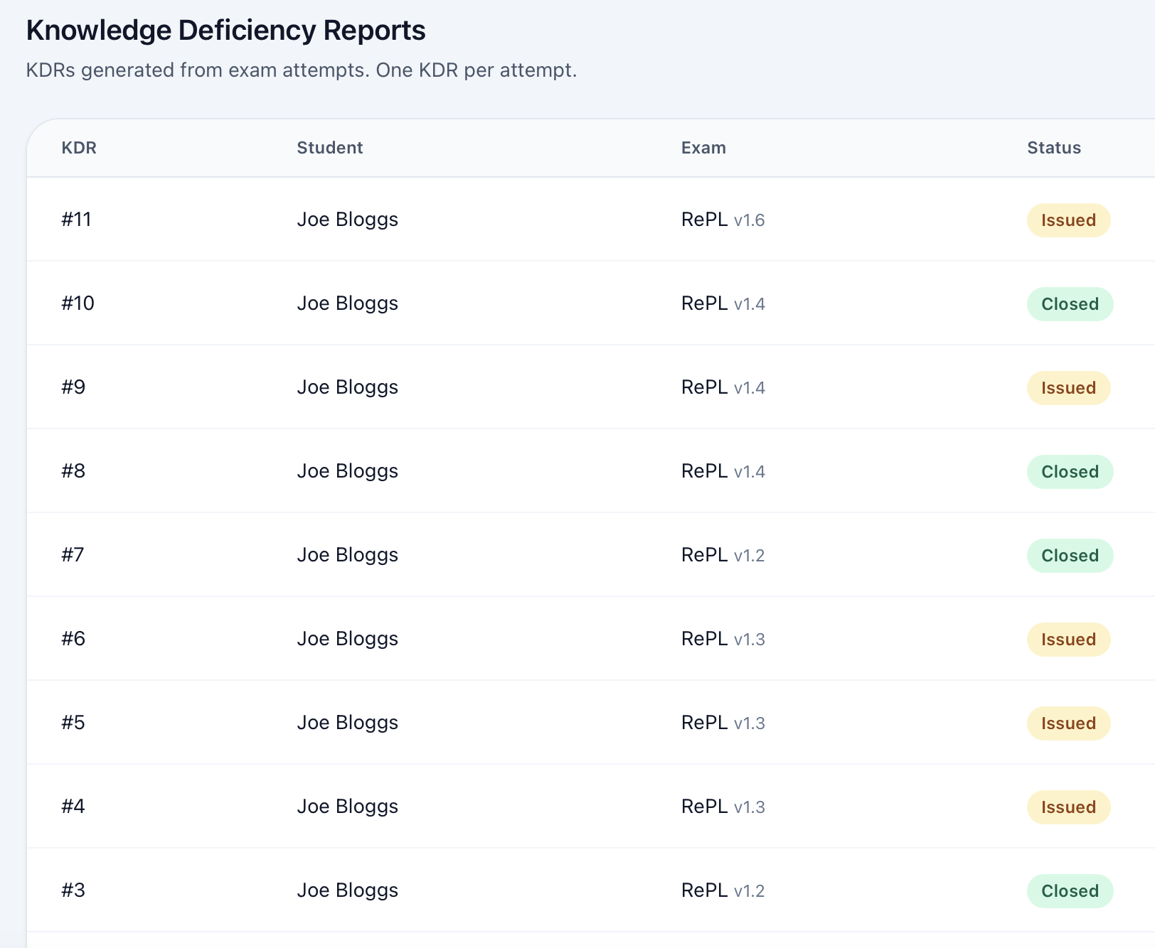 Knowledge Deficiency Reports - Made easy