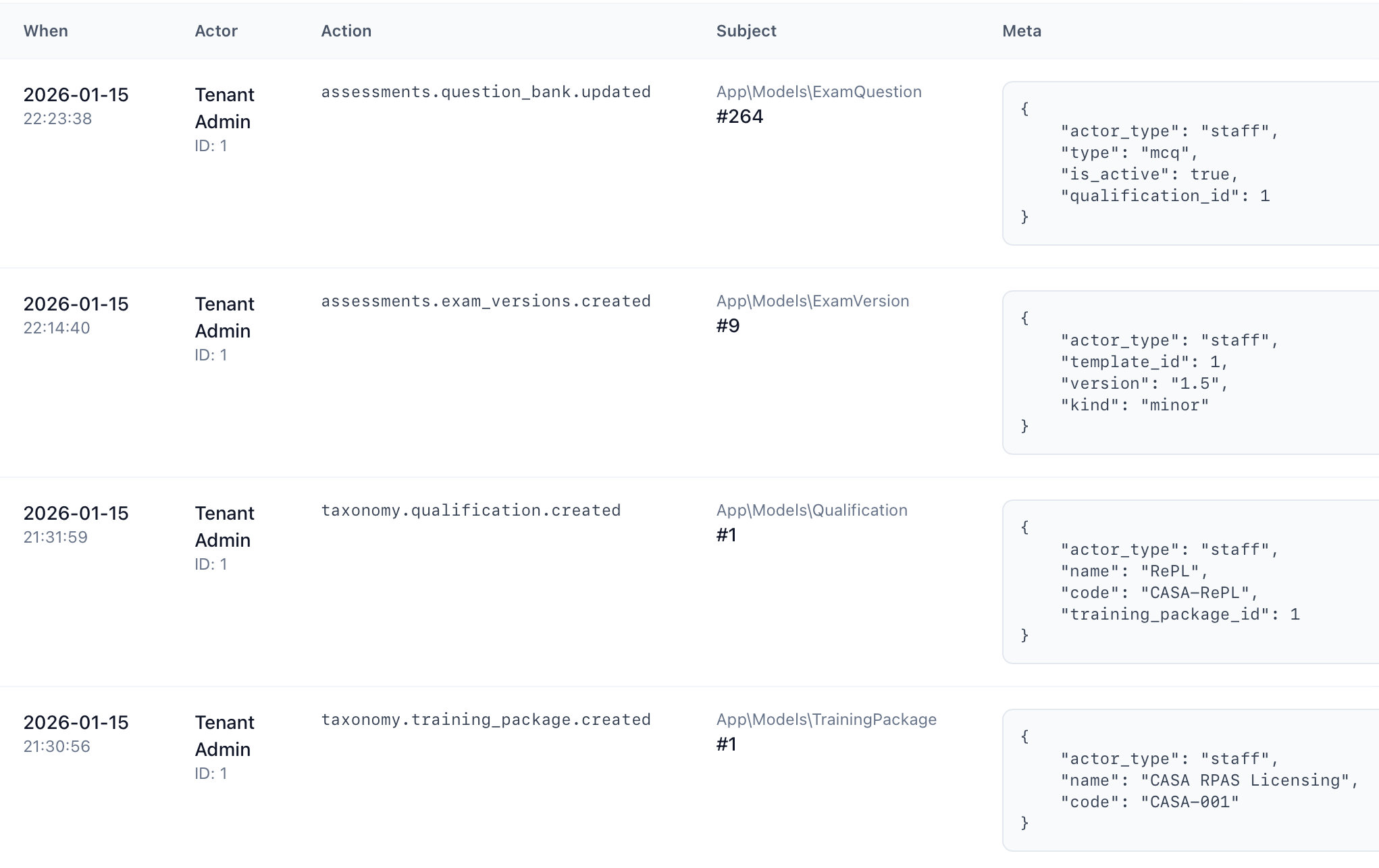 Compliance at the core